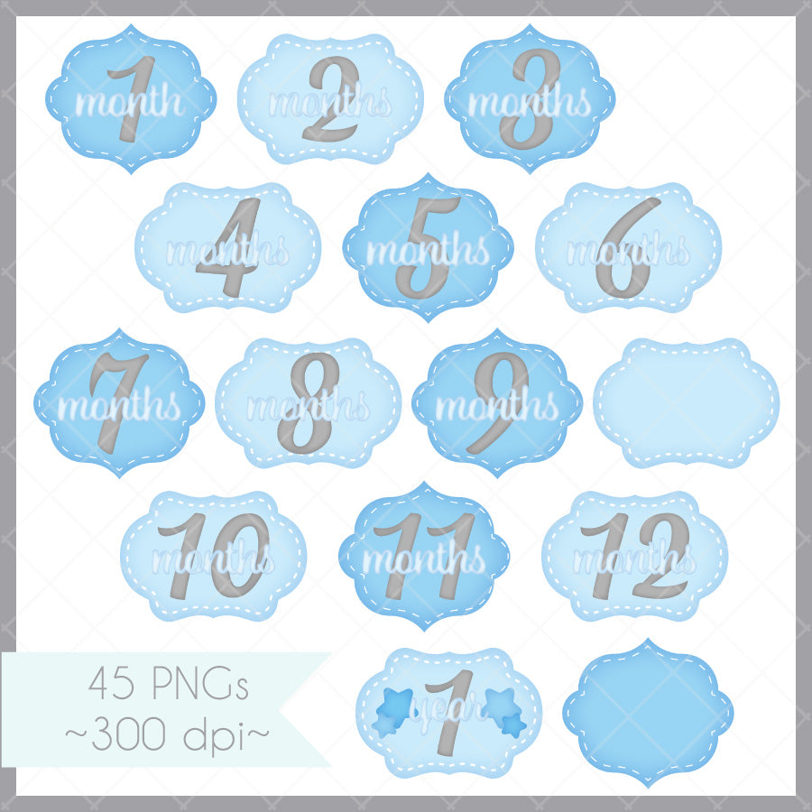 Milestone Months