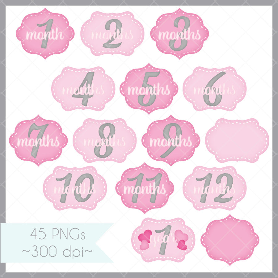 Milestone Months