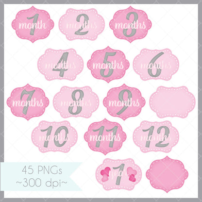 Milestone Months
